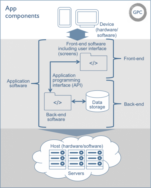 web app components