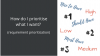 How do I prioritise what I want? (requirement prioritisation)