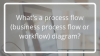 Process Flow Diagrams